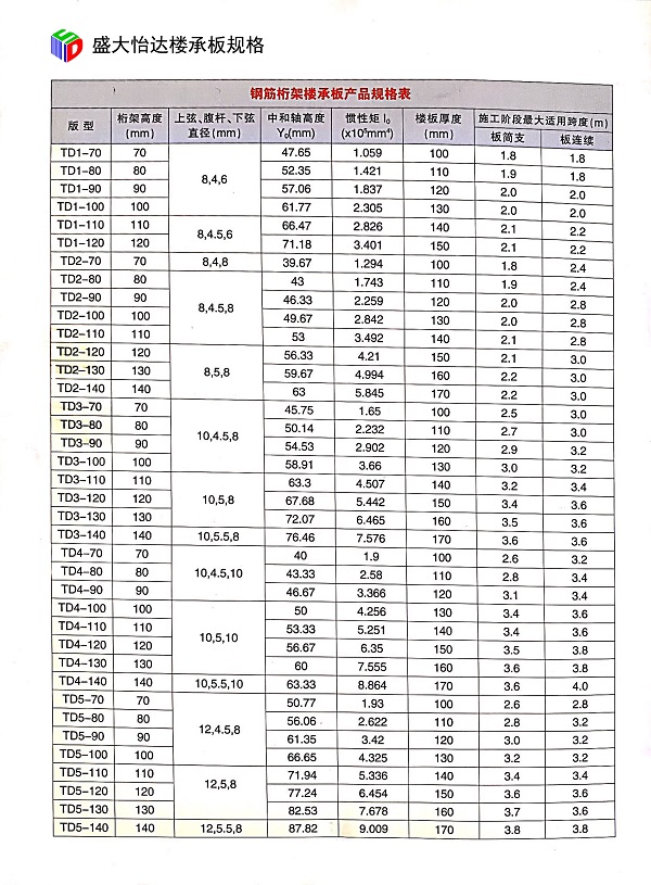 鋼筋桁架樓承板規格型號